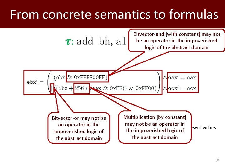 From concrete semantics to formulas Bitvector-and [with constant] may not be an operator in