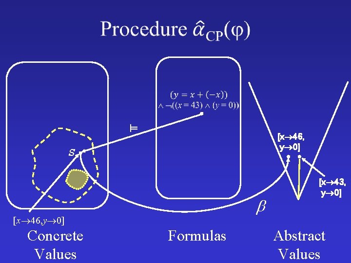  [x 46, y 0] S [x 46, y 0] Concrete Values Formulas [x