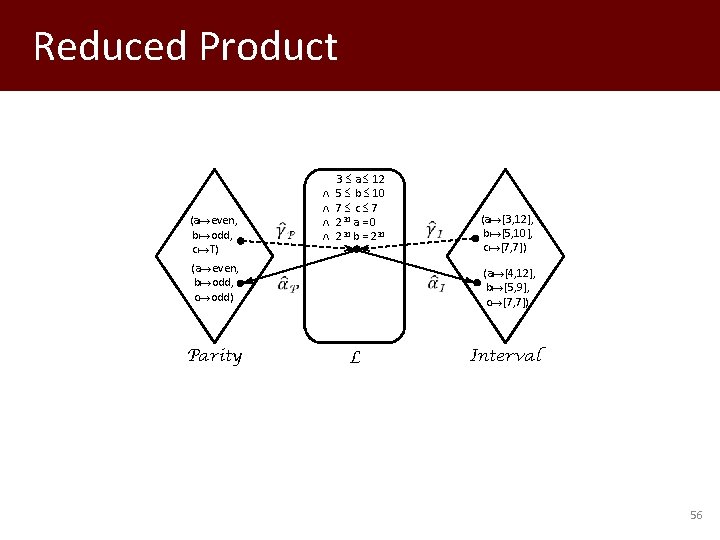 Reduced Product (a even, b odd, c Τ) 3 a 12 5 b 10