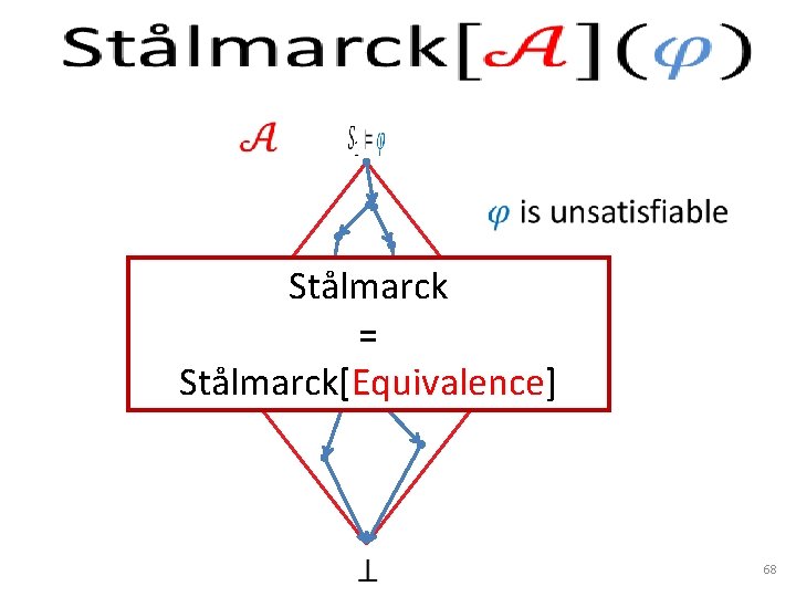 Stålmarck = Stålmarck[Equivalence] 68 