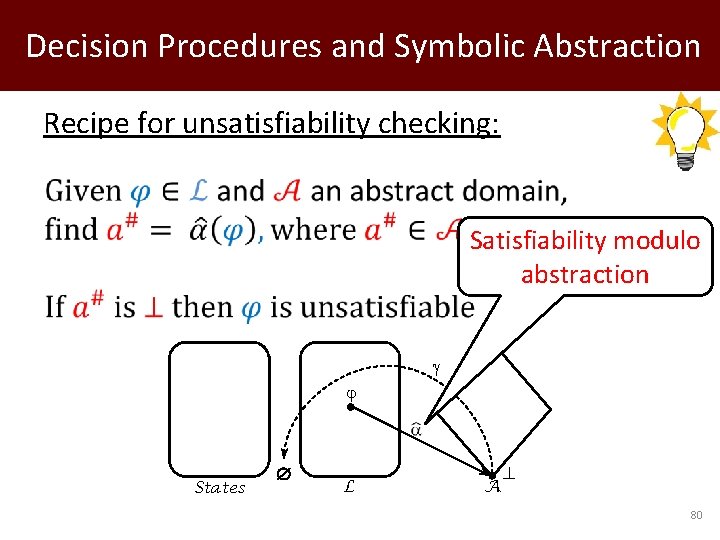 Decision Procedures and Symbolic Abstraction Recipe for unsatisfiability checking: Satisfiability modulo abstraction States L