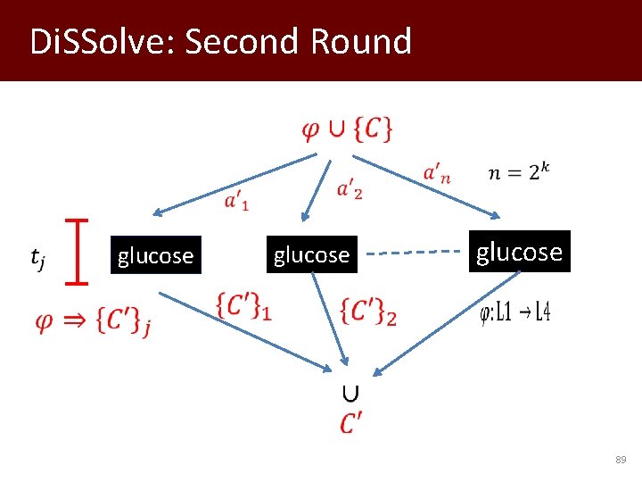 Di. SSolve: Second Round glucose 89 