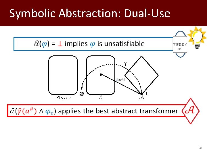 Symbolic Abstraction: Dual-Use States L ⊥ A 98 