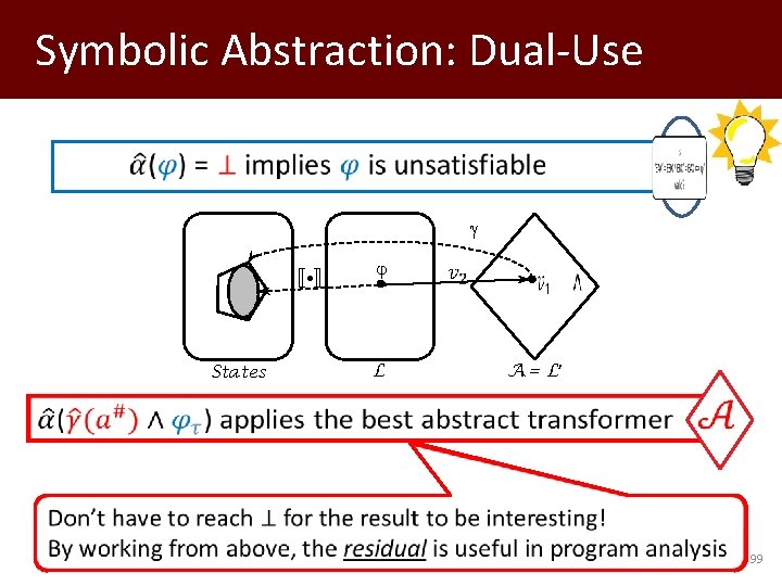 Symbolic Abstraction: Dual-Use States L Dagstuhl Seminar 14351 A = L’ 99 