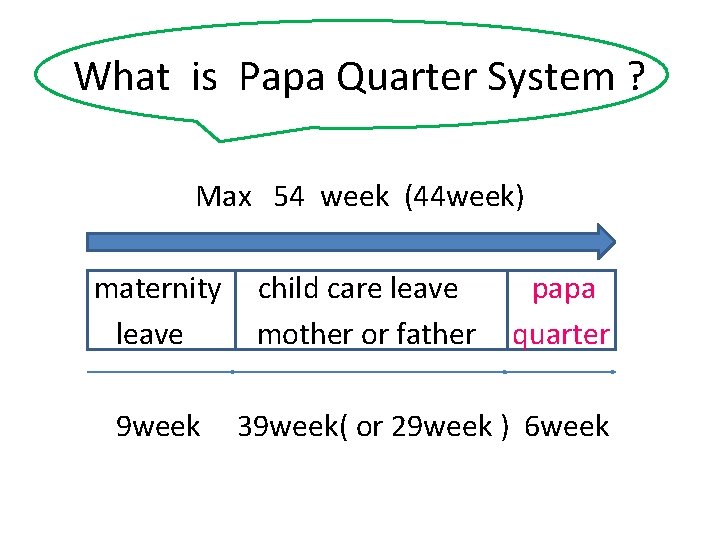 What is Papa Quarter System ? Max 54 week (44 week) maternity leave 9