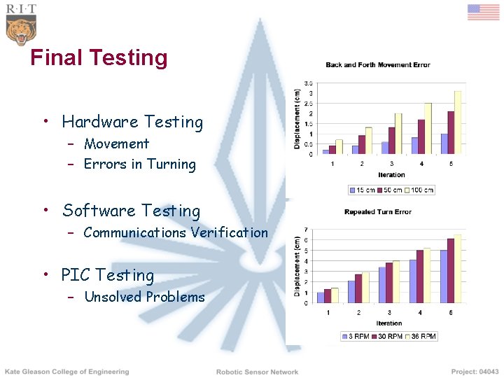 Final Testing • Hardware Testing – Movement – Errors in Turning • Software Testing