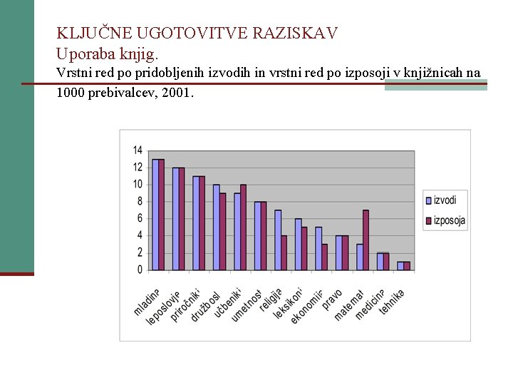 KLJUČNE UGOTOVITVE RAZISKAV Uporaba knjig. Vrstni red po pridobljenih izvodih in vrstni red po