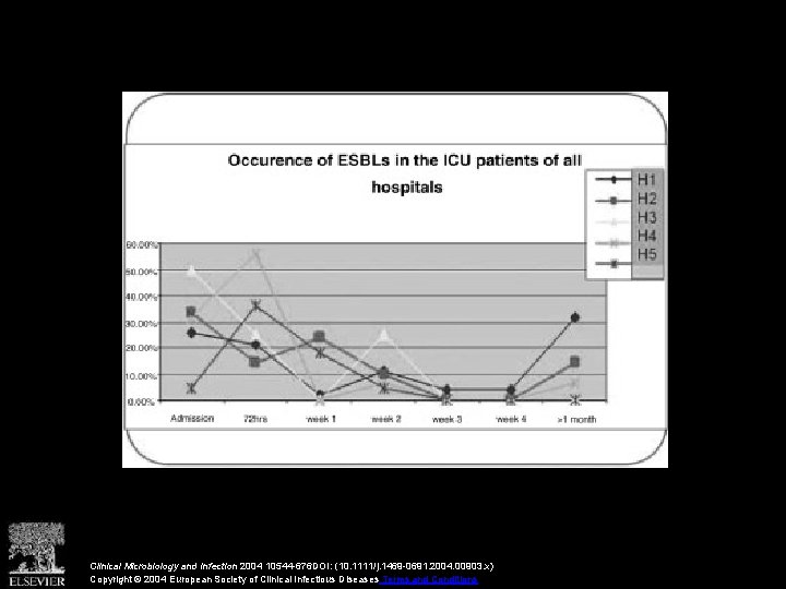 Clinical Microbiology and Infection 2004 10544 -676 DOI: (10. 1111/j. 1469 -0691. 2004. 00903.