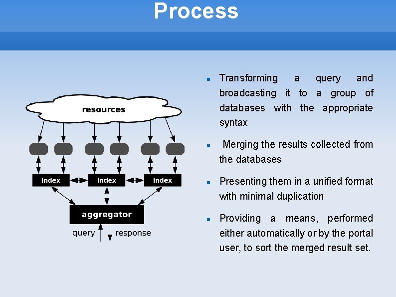 Process Transforming a query and broadcasting it to a group of databases with the