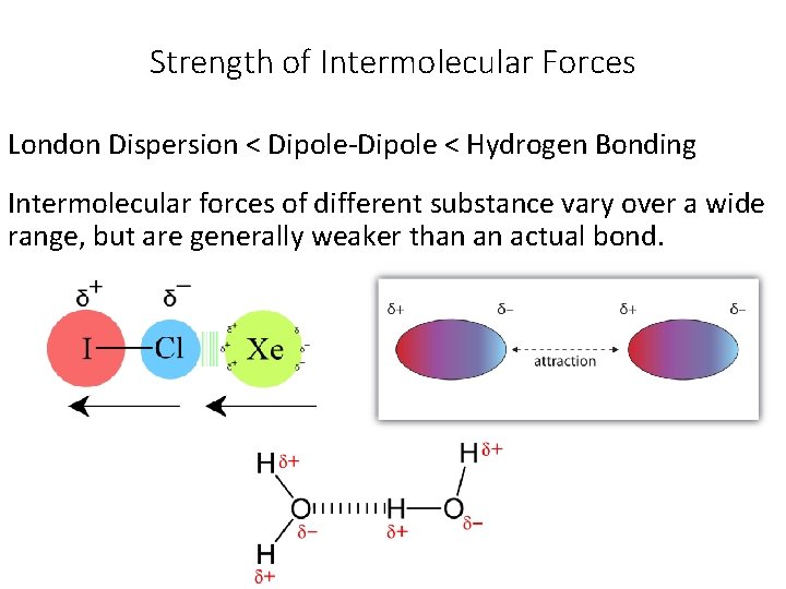 Strength of Intermolecular Forces London Dispersion < Dipole-Dipole < Hydrogen Bonding Intermolecular forces of