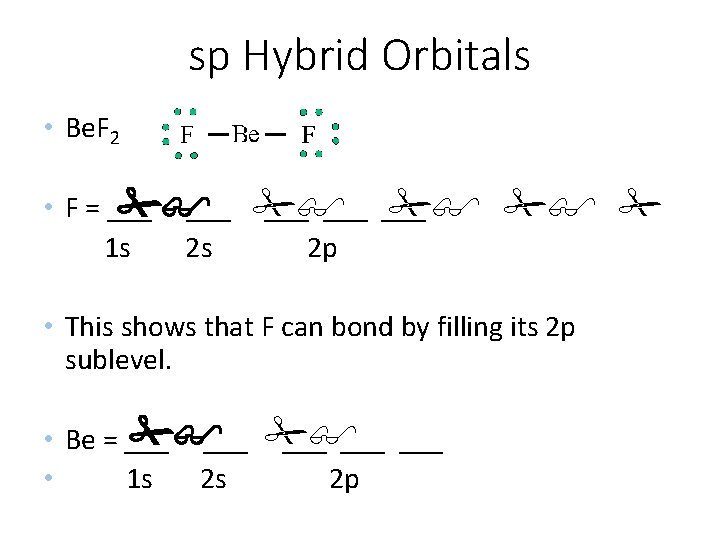 sp Hybrid Orbitals • Be. F 2 • F = ___ ___ ___ 1