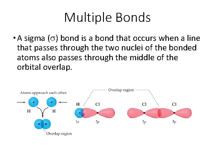 Multiple Bonds • A sigma (s) bond is a bond that occurs when a