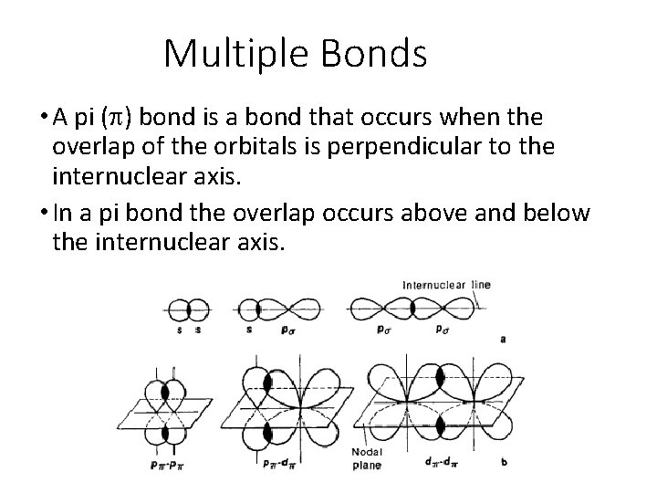 Multiple Bonds • A pi (p) bond is a bond that occurs when the