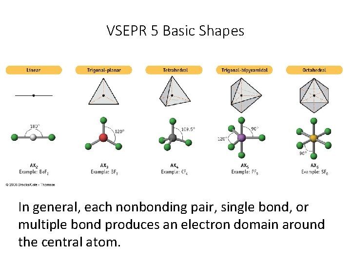VSEPR 5 Basic Shapes In general, each nonbonding pair, single bond, or multiple bond