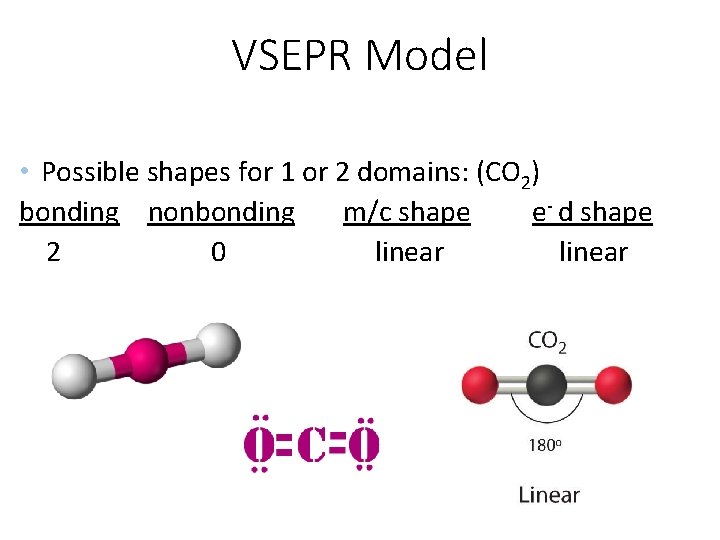 VSEPR Model • Possible shapes for 1 or 2 domains: (CO 2) bonding nonbonding