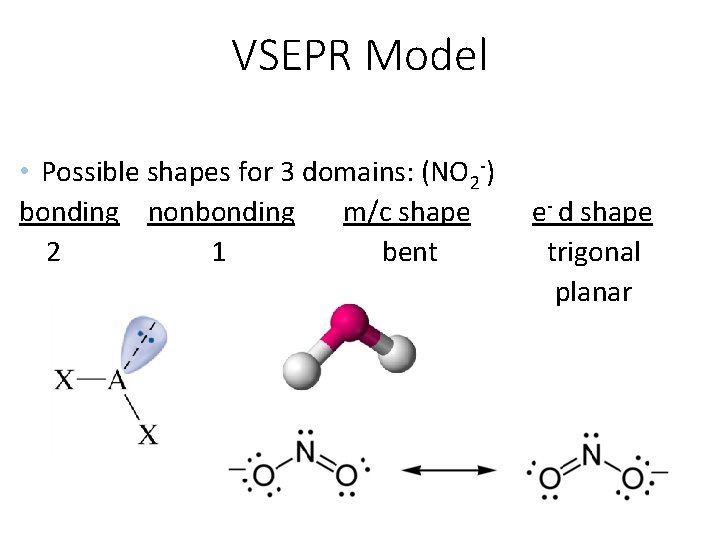 VSEPR Model • Possible shapes for 3 domains: (NO 2 -) bonding nonbonding m/c