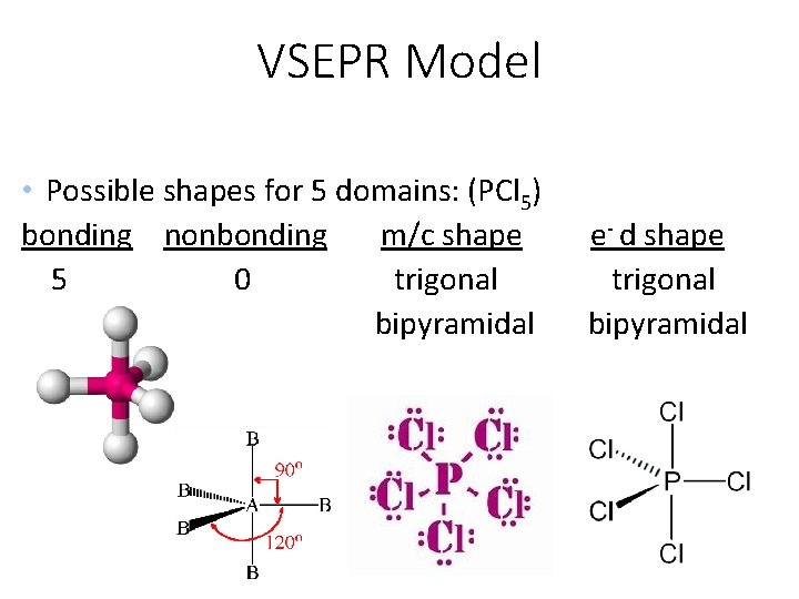 VSEPR Model • Possible shapes for 5 domains: (PCl 5) bonding nonbonding m/c shape