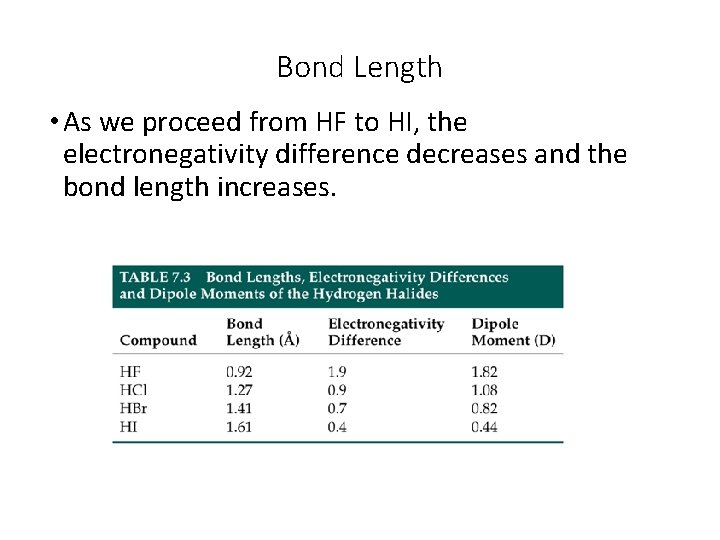Bond Length • As we proceed from HF to HI, the electronegativity difference decreases
