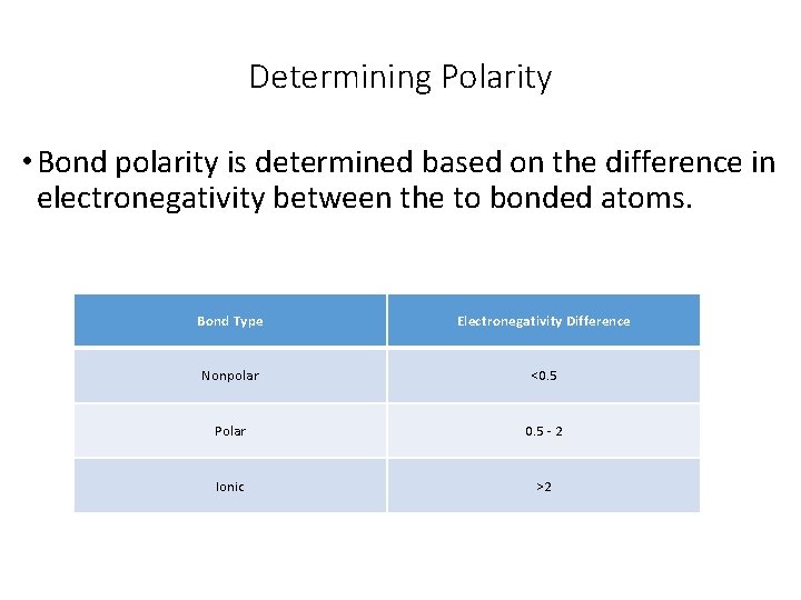 Determining Polarity • Bond polarity is determined based on the difference in electronegativity between