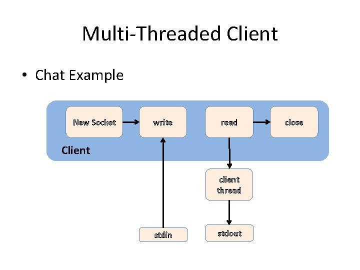 Multi-Threaded Client • Chat Example New Socket write read Client client thread stdin stdout