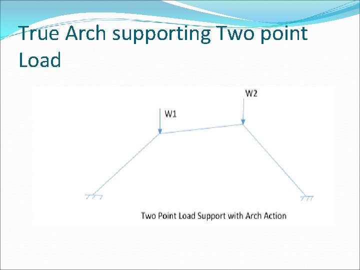 True Arch supporting Two point Load 