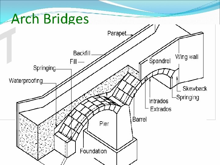 Arch Bridges 