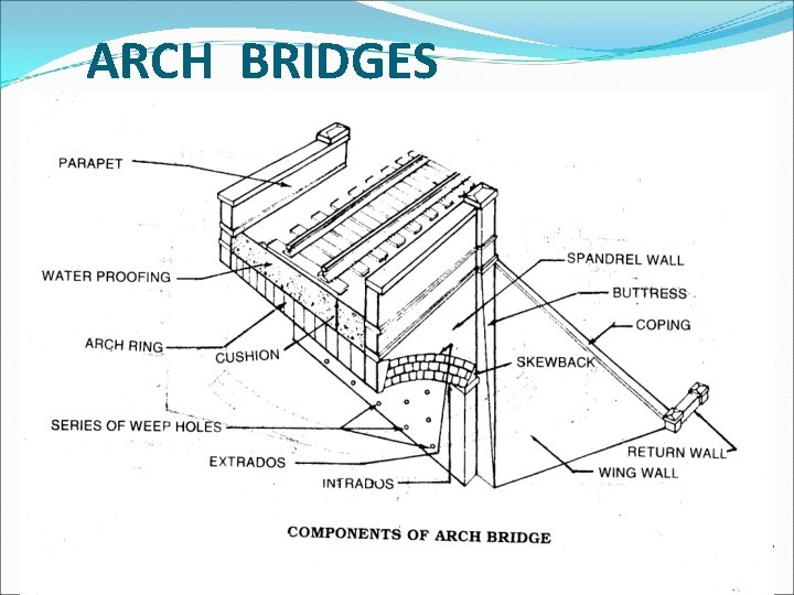 ARCH BRIDGES 
