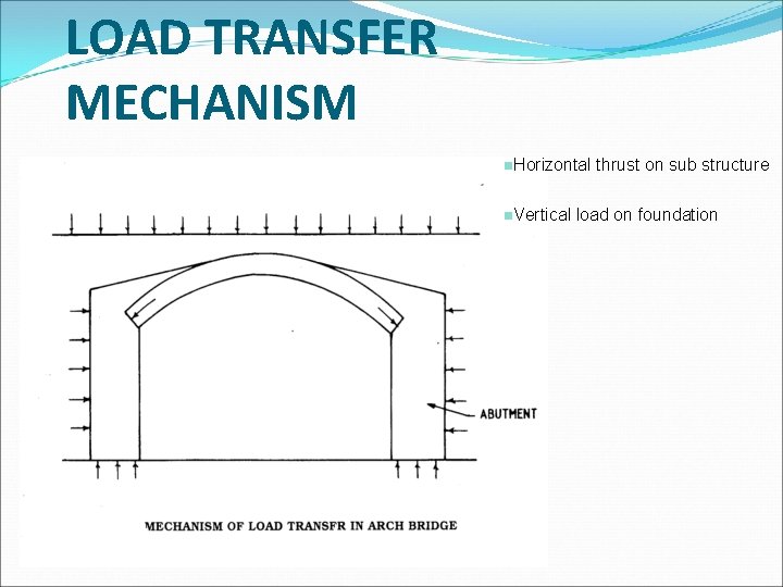 LOAD TRANSFER MECHANISM n. Horizontal n. Vertical thrust on sub structure load on foundation