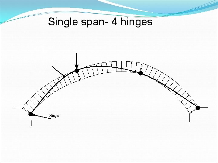 Single span- 4 hinges Hinges 