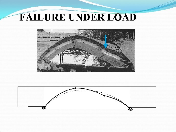 FAILURE UNDER LOAD 