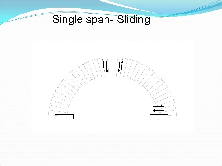 Single span- Sliding 