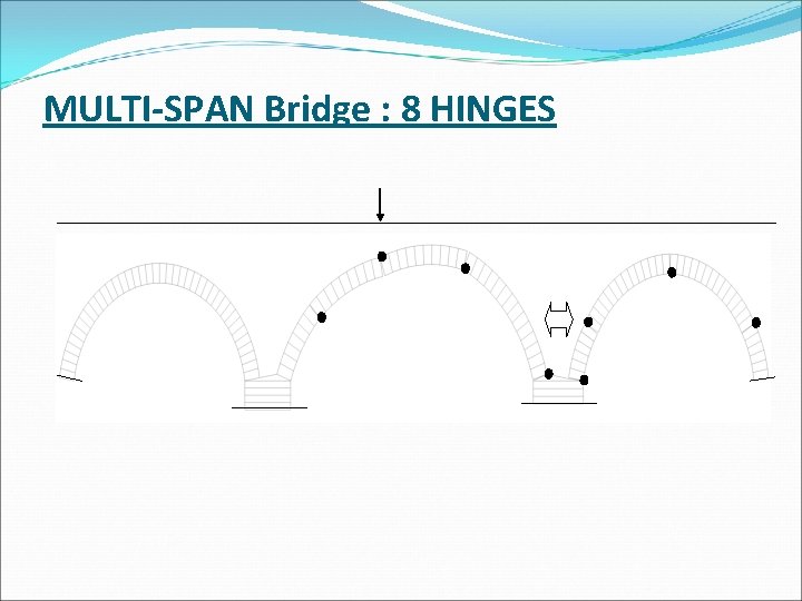 MULTI-SPAN Bridge : 8 HINGES 