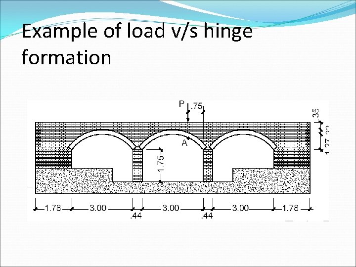 Example of load v/s hinge formation 