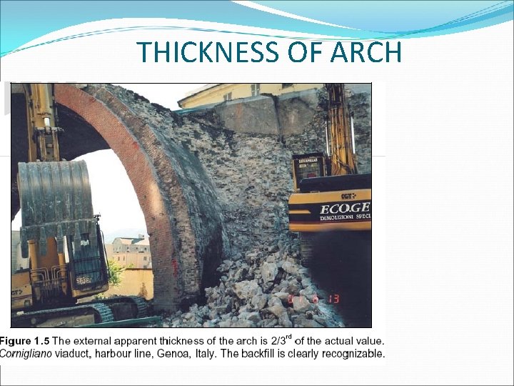 THICKNESS OF ARCH 