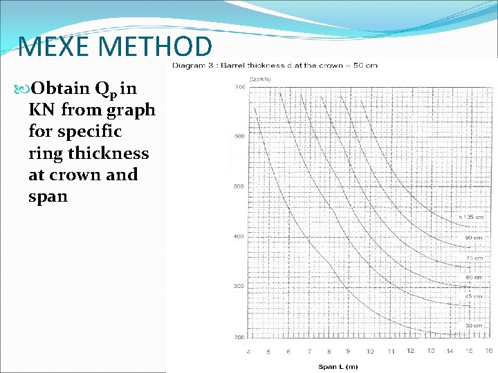 MEXE METHOD Obtain Qp in KN from graph for specific ring thickness at crown