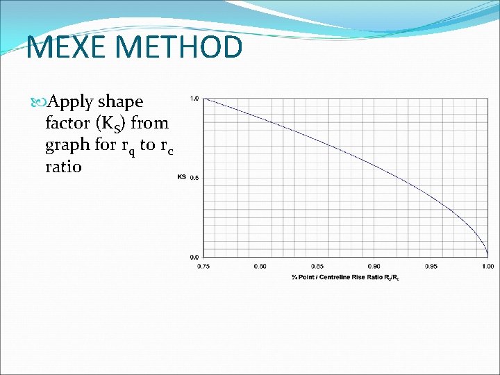 MEXE METHOD Apply shape factor (KS) from graph for rq to rc ratio 