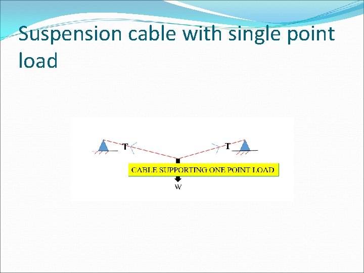 Suspension cable with single point load 