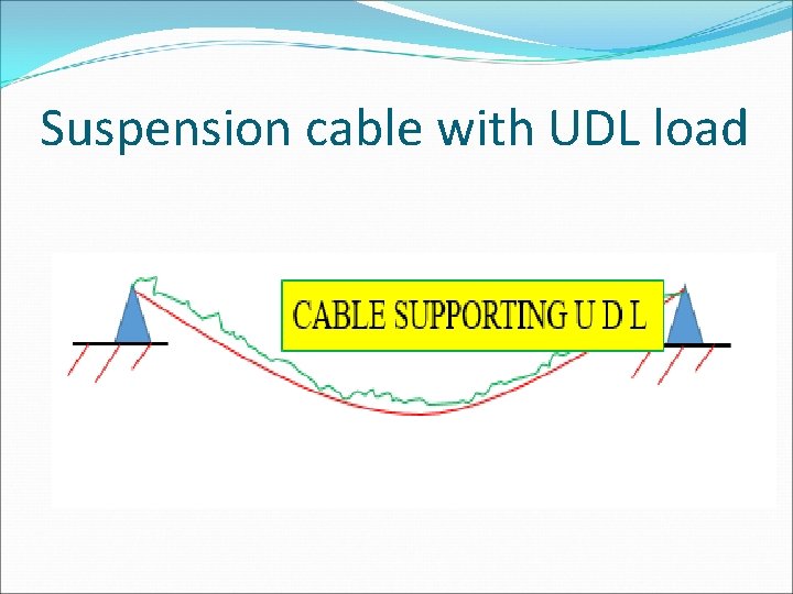 Suspension cable with UDL load 