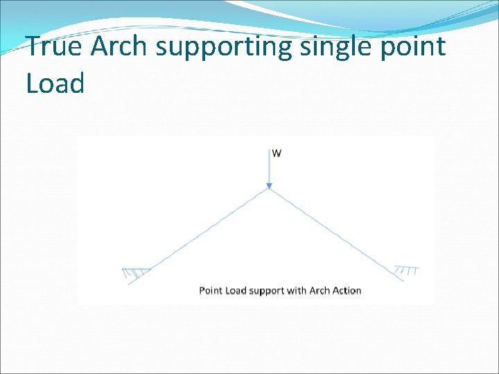 True Arch supporting single point Load 