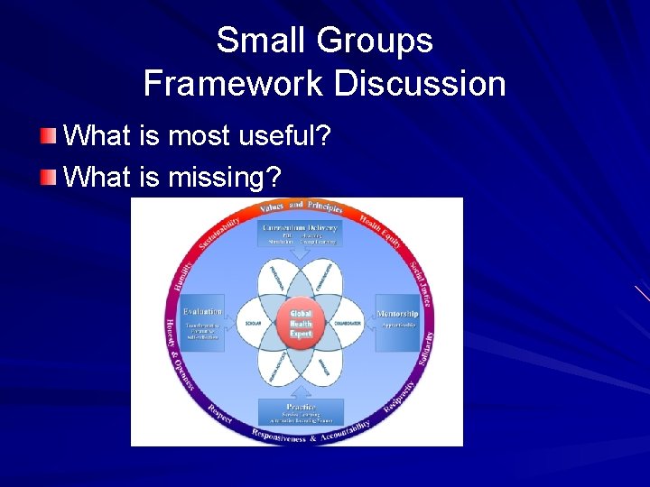 Small Groups Framework Discussion What is most useful? What is missing? 