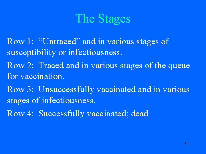 The Stages Row 1: “Untraced” and in various stages of susceptibility or infectiousness. Row