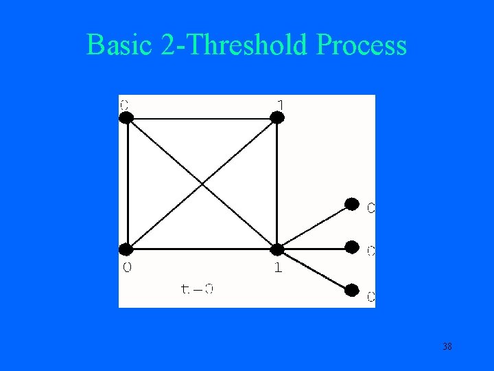 Basic 2 -Threshold Process 38 