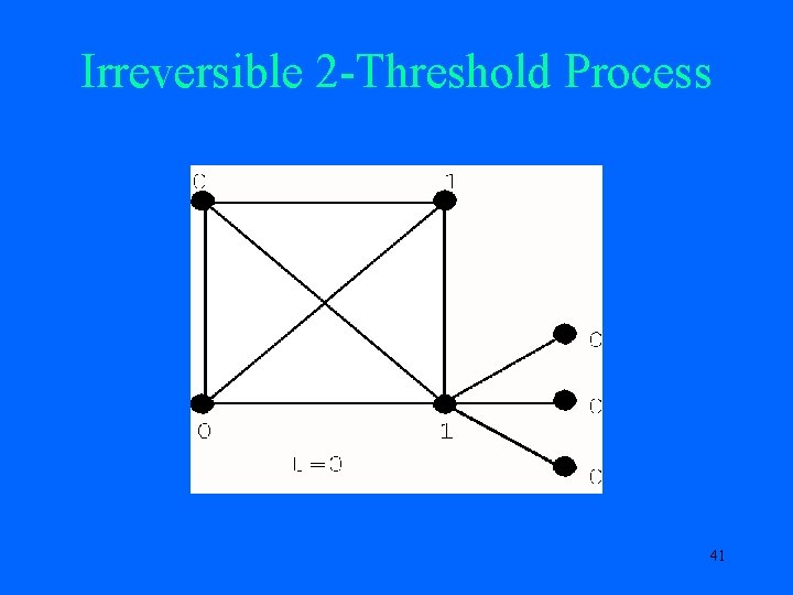 Irreversible 2 -Threshold Process 41 