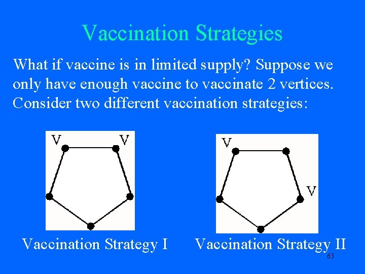 Vaccination Strategies What if vaccine is in limited supply? Suppose we only have enough