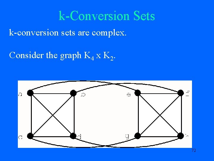 k-Conversion Sets k-conversion sets are complex. Consider the graph K 4 x K 2.