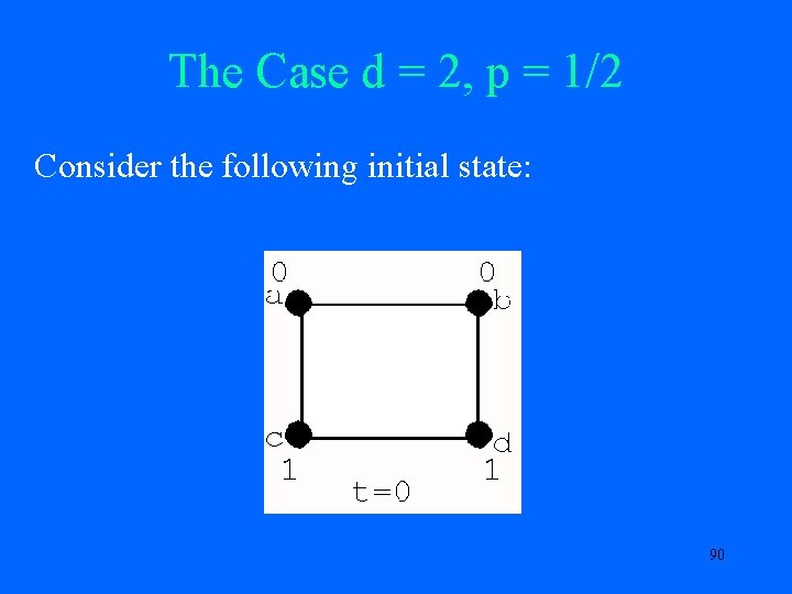 The Case d = 2, p = 1/2 Consider the following initial state: 90