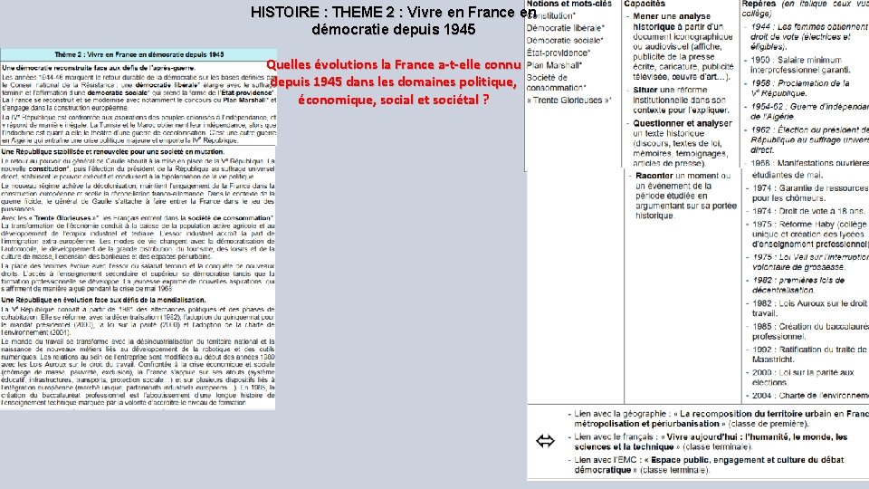 HISTOIRE : THEME 2 : Vivre en France en démocratie depuis 1945 Quelles évolutions