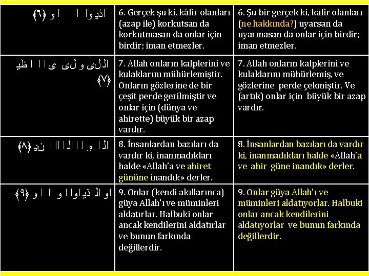 6. Gerçek şu ki, kâfir olanları (azap ile) korkutsan da korkutmasan da onlar için