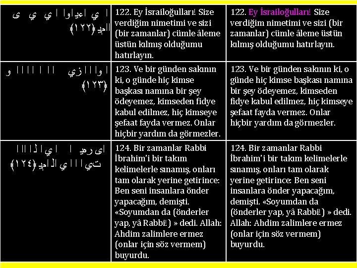 122. Ey İsrailoğulları! Size verdiğim nimetimi ve sizi (bir zamanlar) cümle âleme üstün kılmış