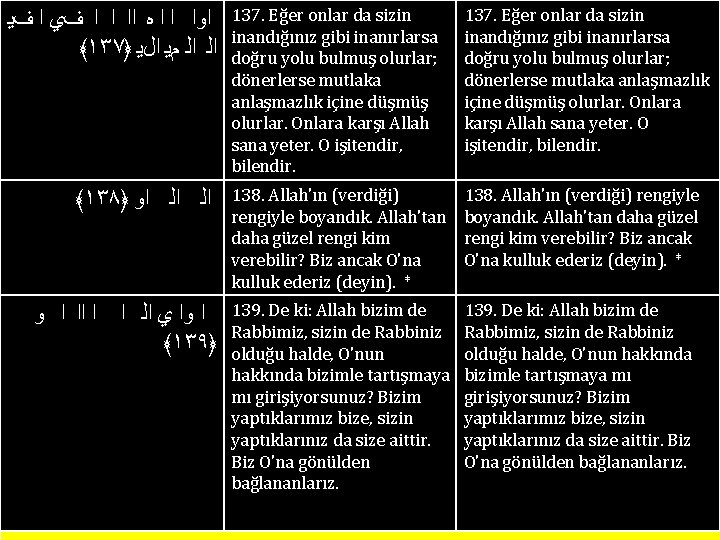 137. Eğer onlar da sizin inandığınız gibi inanırlarsa doğru yolu bulmuş olurlar; dönerlerse mutlaka